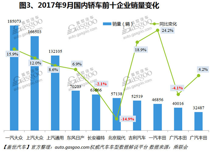 自主品牌，热点车型，销量，车型销量排行榜,汽车销量，9月汽车销量，9月轿车销量