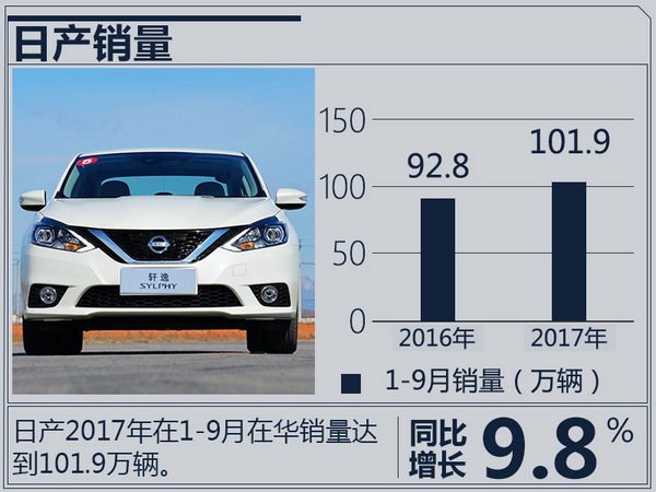 销量，日系车销量,日产9月销量，本田9月销量